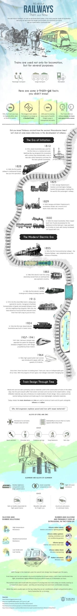 All about Railways Then and Now scaled - All about Railways Then and Now - Viking Extrusions