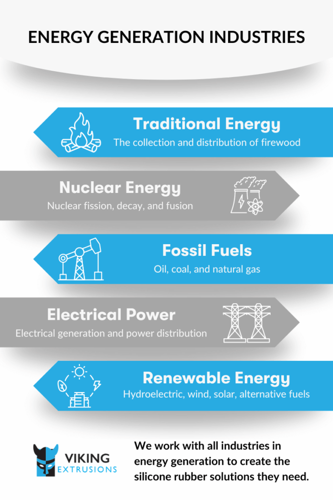 An infographic listing the five industries within energy generation, which are traditional energy, nuclear power, fossil fuels, electrical power, and renewable energy.